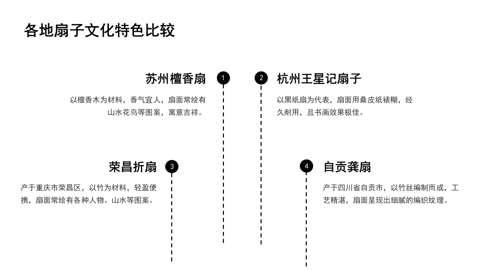 中国传统文化非遗漆扇介绍PPT课件27