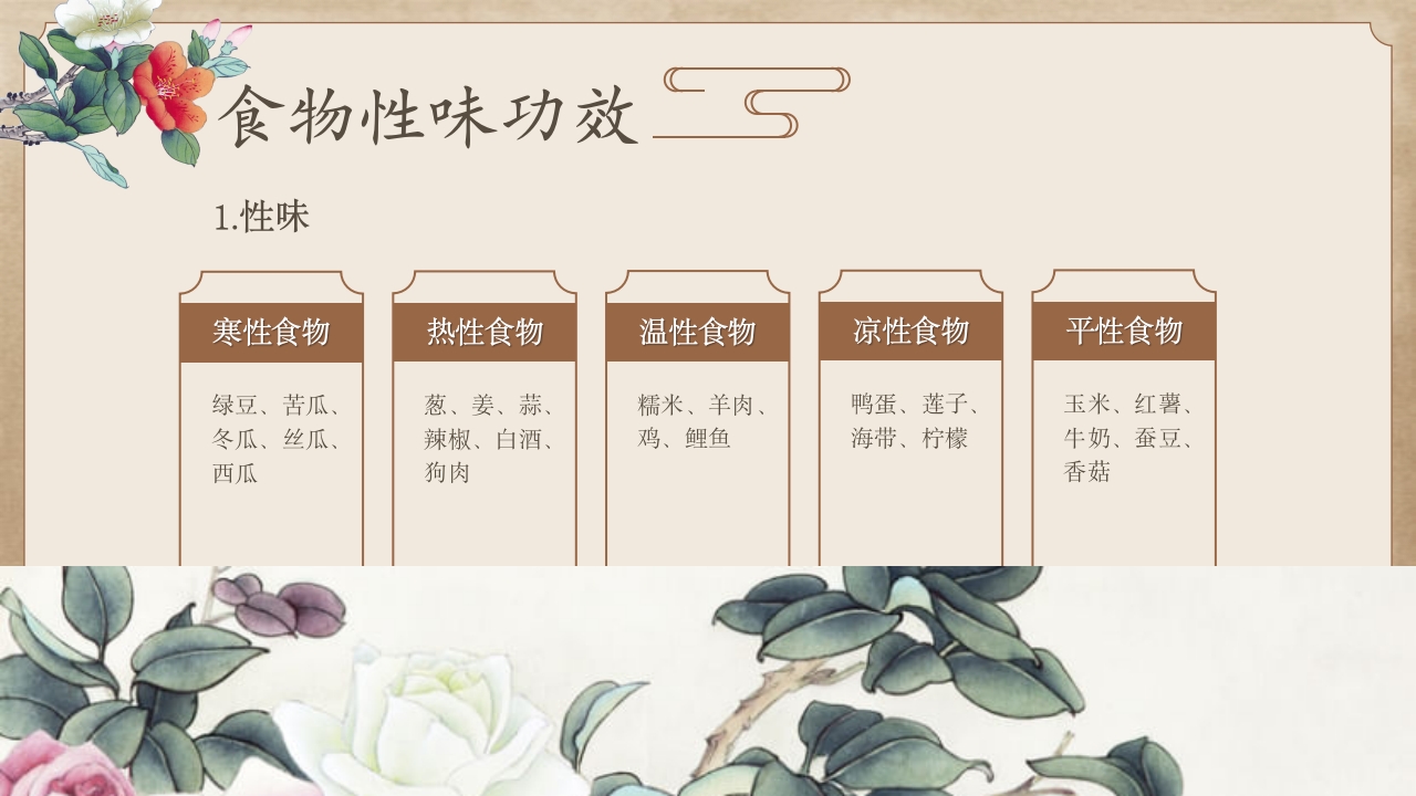 中医护理常规培训课件PPT课件21