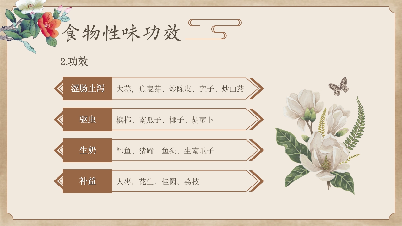 中医护理常规培训课件PPT课件24