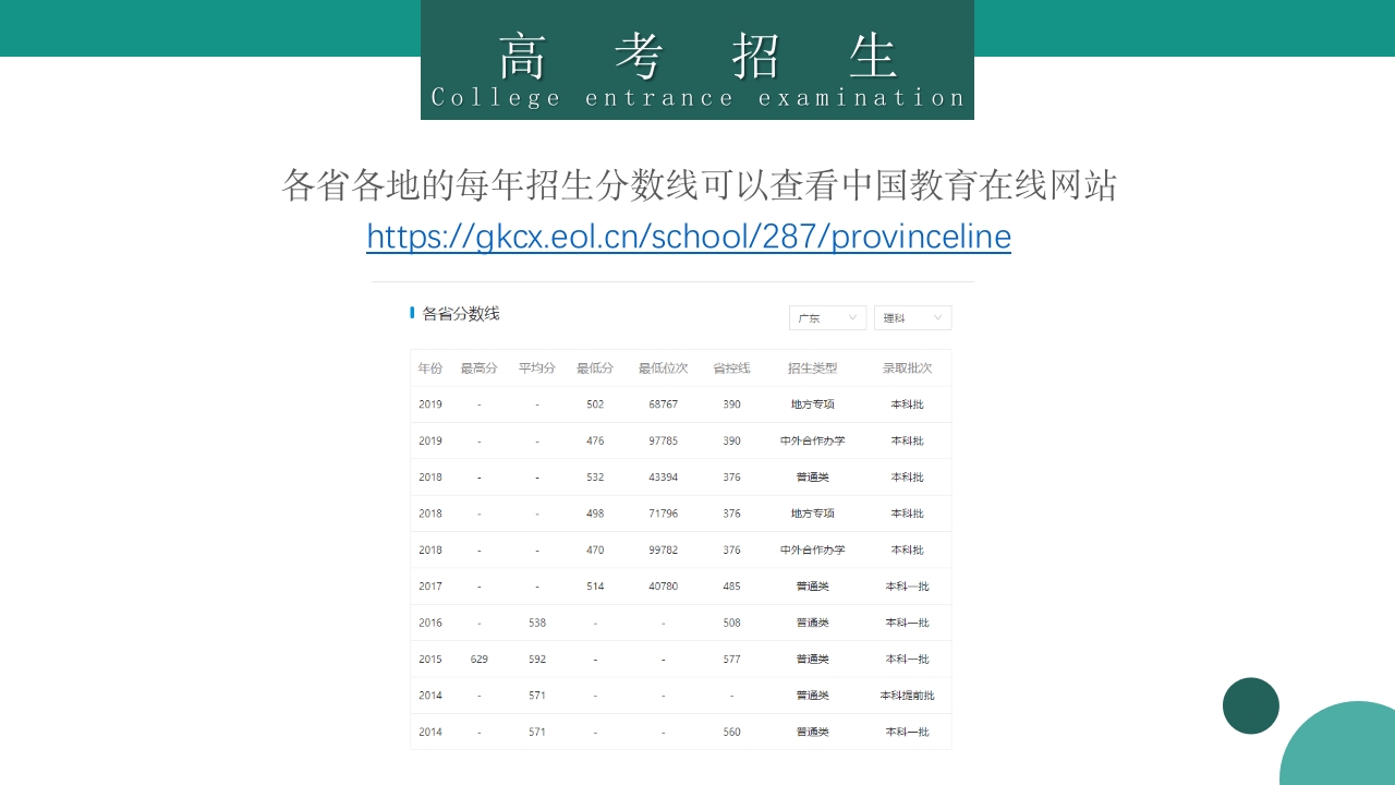 华南农业大学大学简介PPT课件15