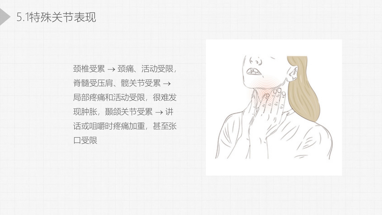 类风湿关节炎详细内容PPT课件13