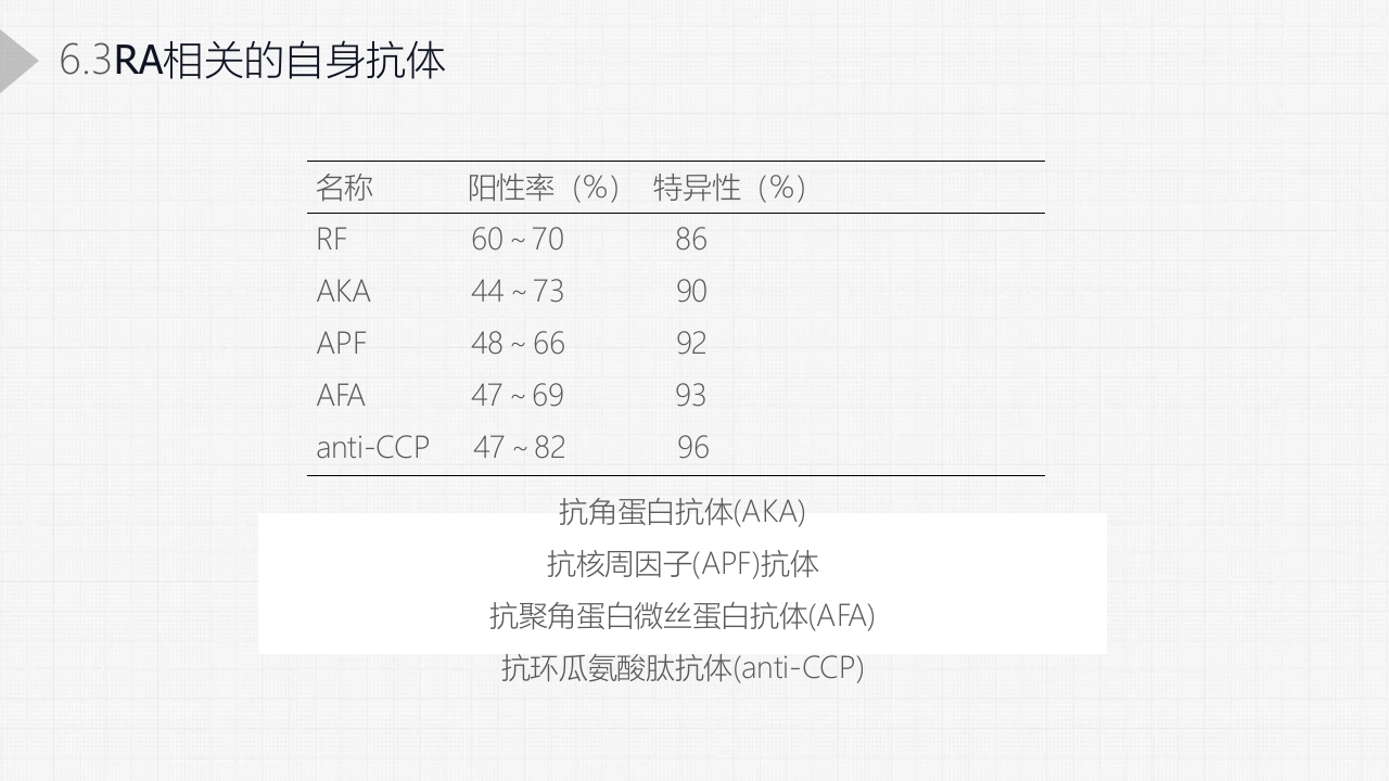 类风湿关节炎详细内容PPT课件21