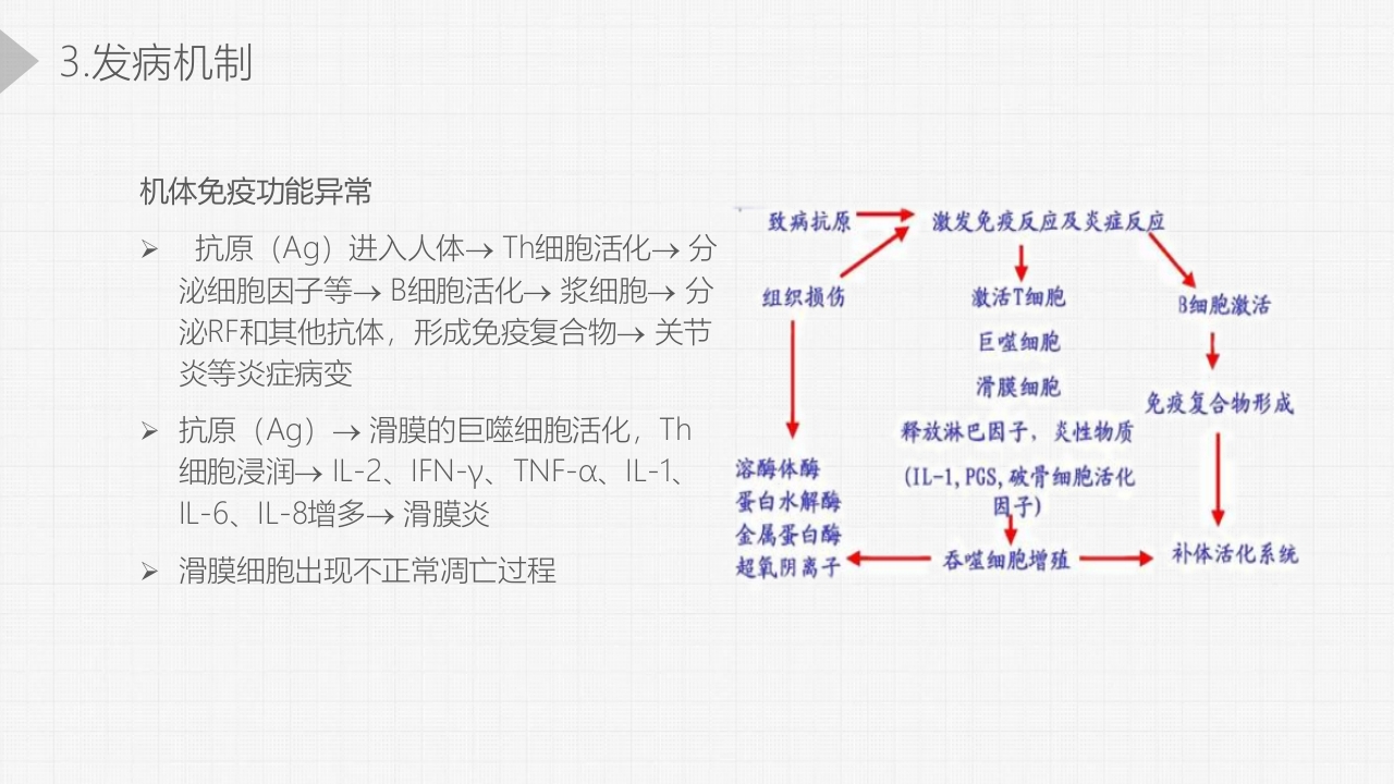 类风湿关节炎详细内容PPT课件6