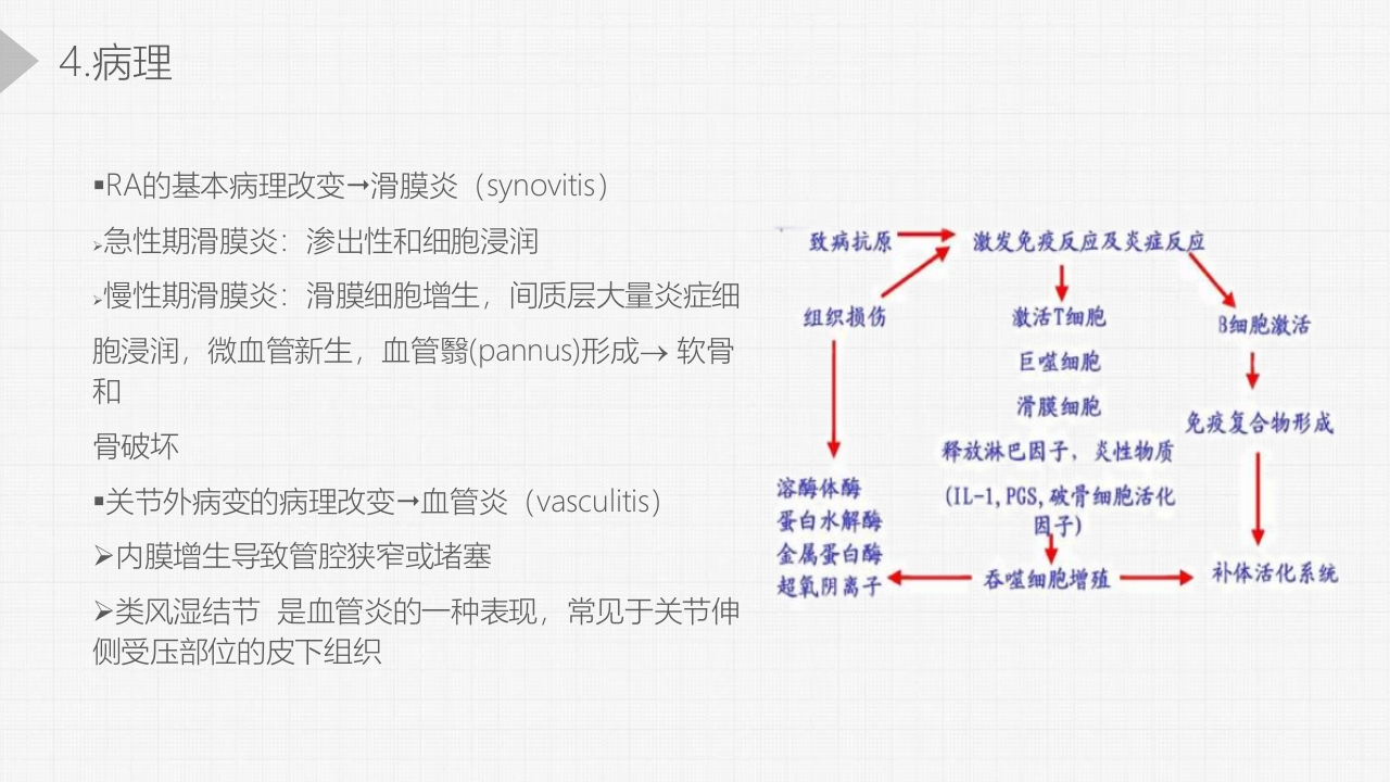 类风湿关节炎详细内容PPT课件7