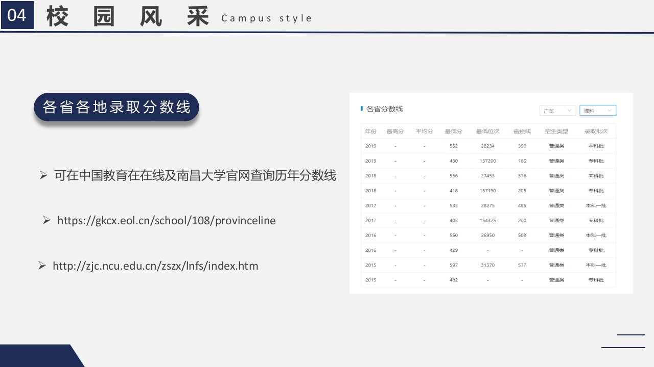 南昌大学介绍PPT课件24