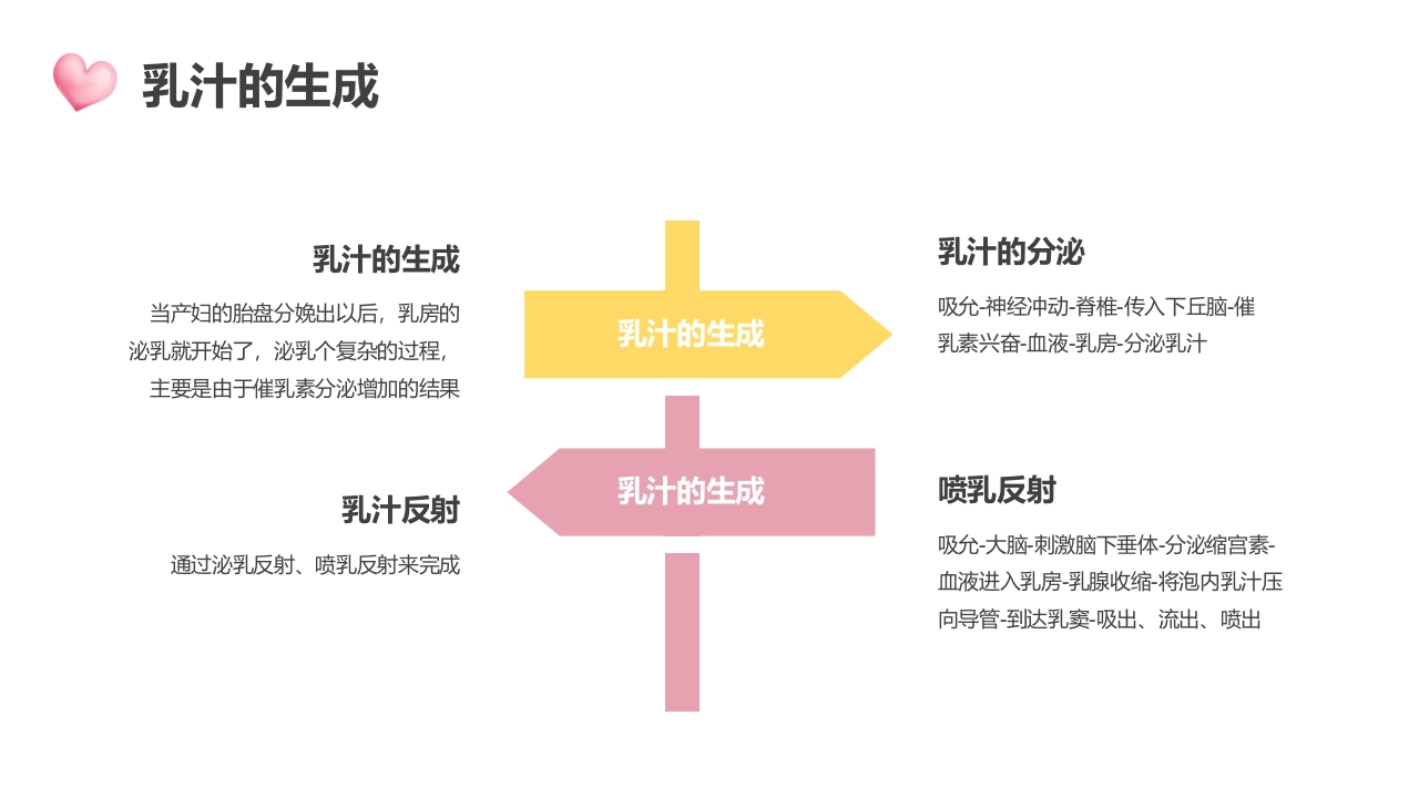 高级催乳师培训课程母婴课堂月嫂教材讲座PPT课件10