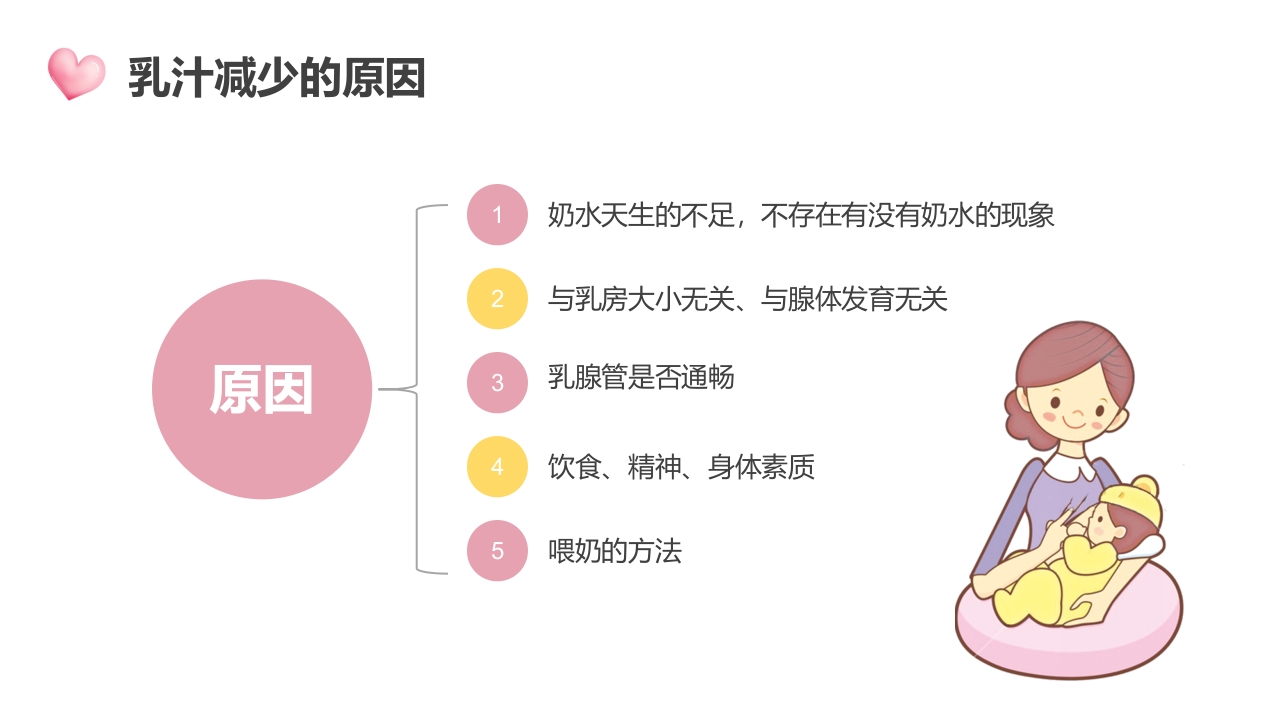 高级催乳师培训课程母婴课堂月嫂教材讲座PPT课件11