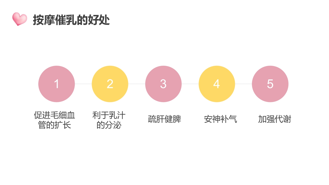 高级催乳师培训课程母婴课堂月嫂教材讲座PPT课件15