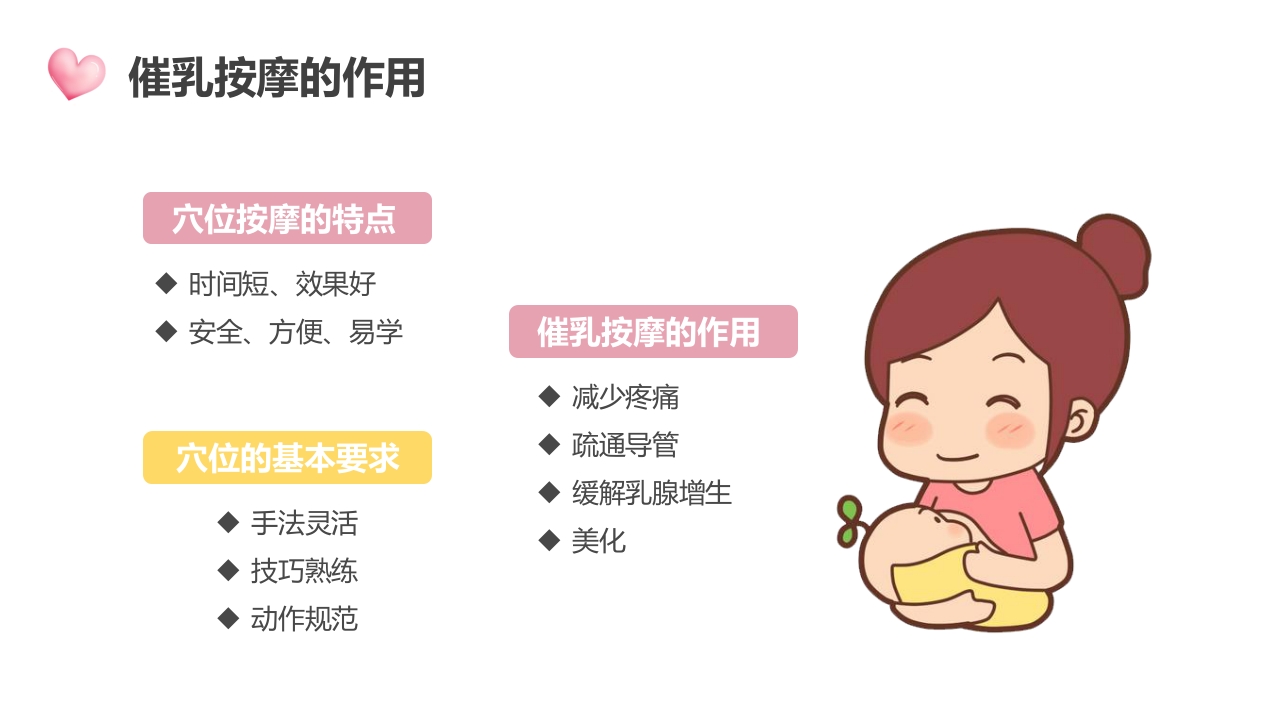 高级催乳师培训课程母婴课堂月嫂教材讲座PPT课件16
