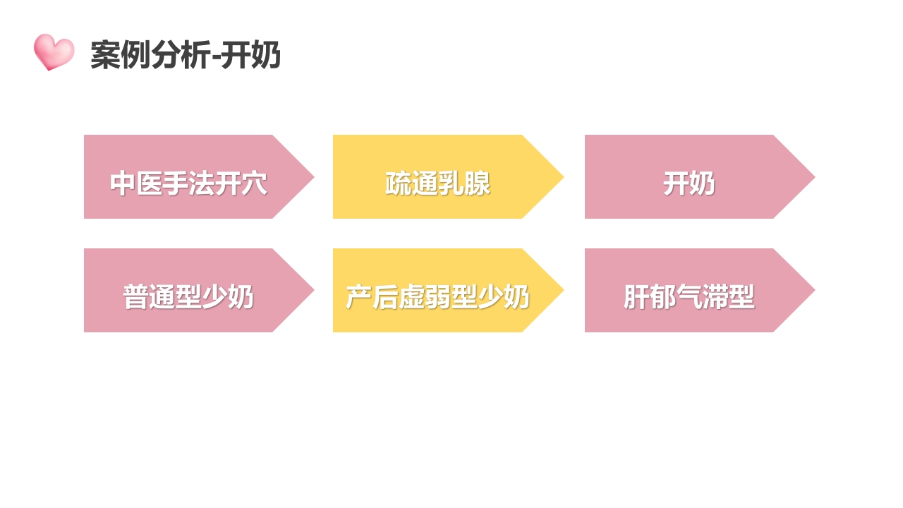 高级催乳师培训课程母婴课堂月嫂教材讲座PPT课件21