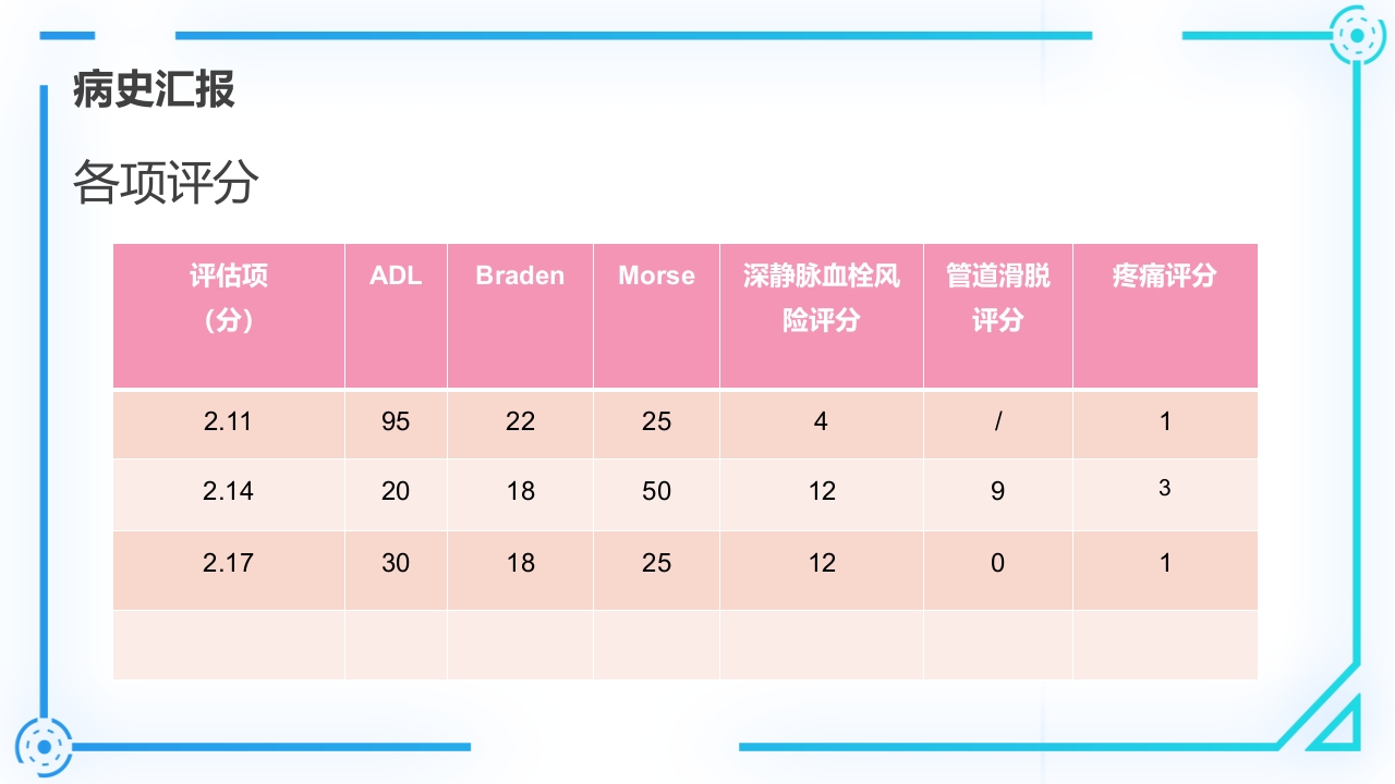 腰椎间盘突出症护理查房PPT课件18