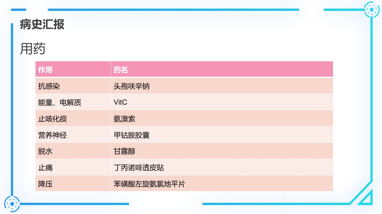 腰椎间盘突出症护理查房PPT课件19