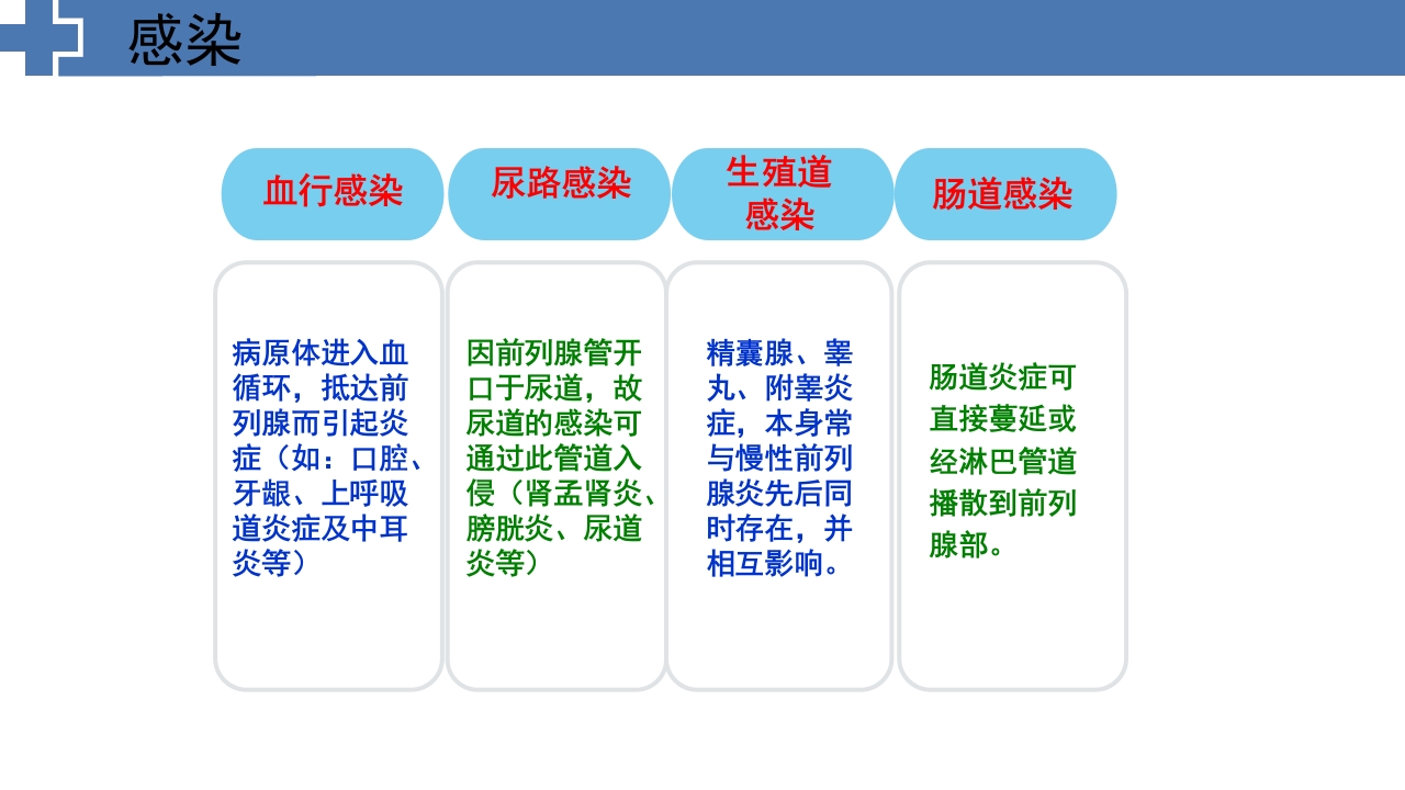 中医药治疗慢性前列腺炎前列腺增生PPT课件10