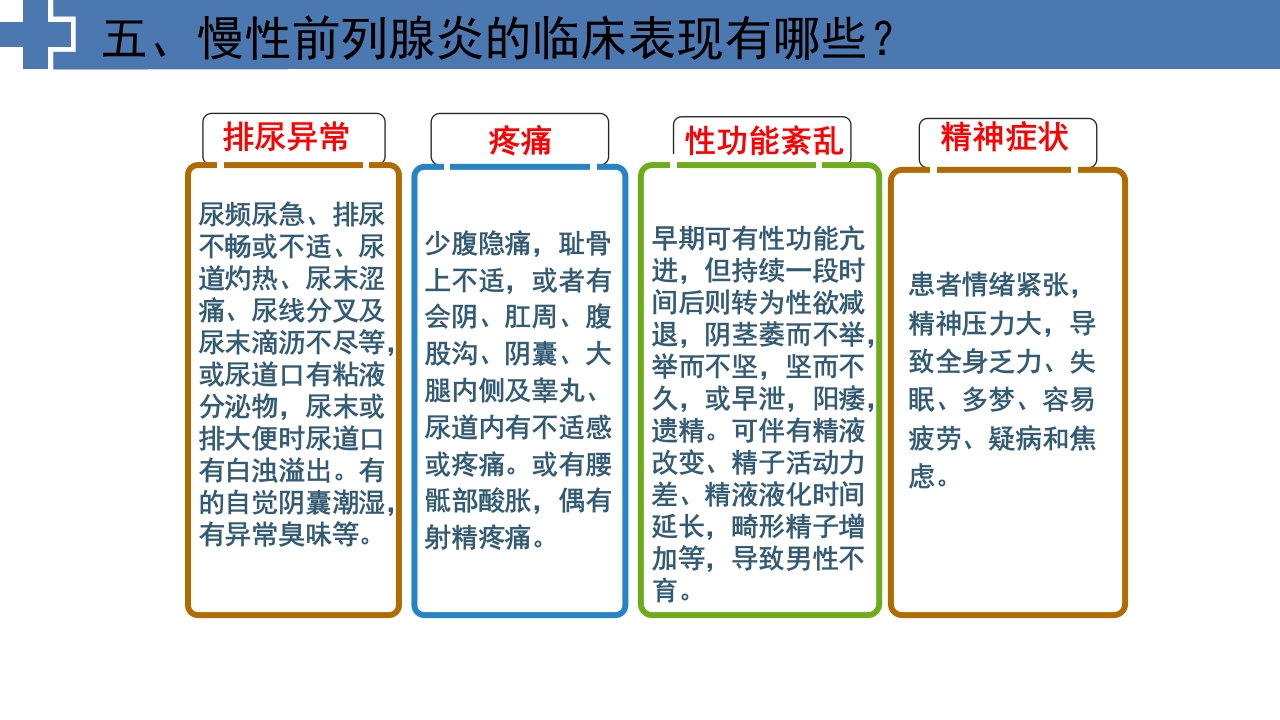 中医药治疗慢性前列腺炎前列腺增生PPT课件12