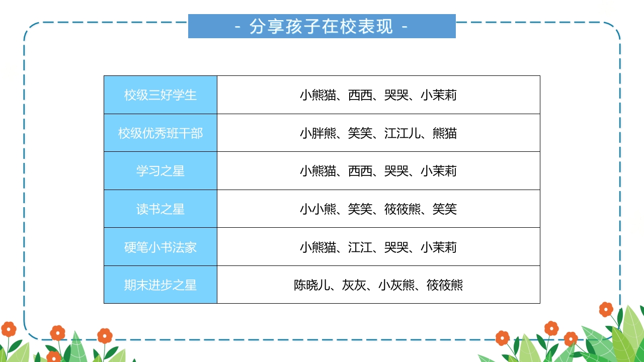 小学生期末家长会主题班会PPT课件13