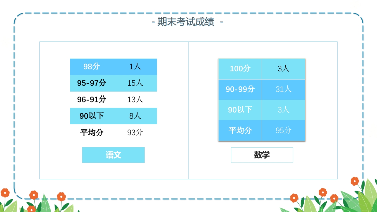 小学生期末家长会主题班会PPT课件15