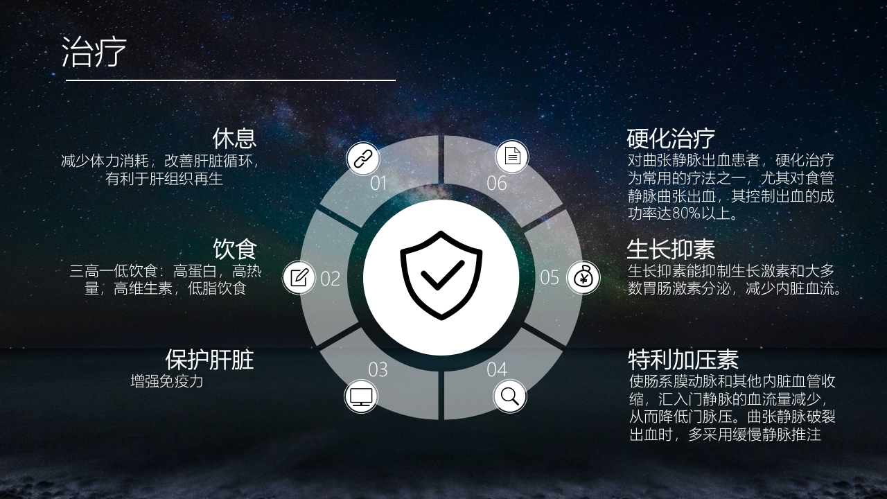 食管胃底静脉曲张护理查房PPT课件13