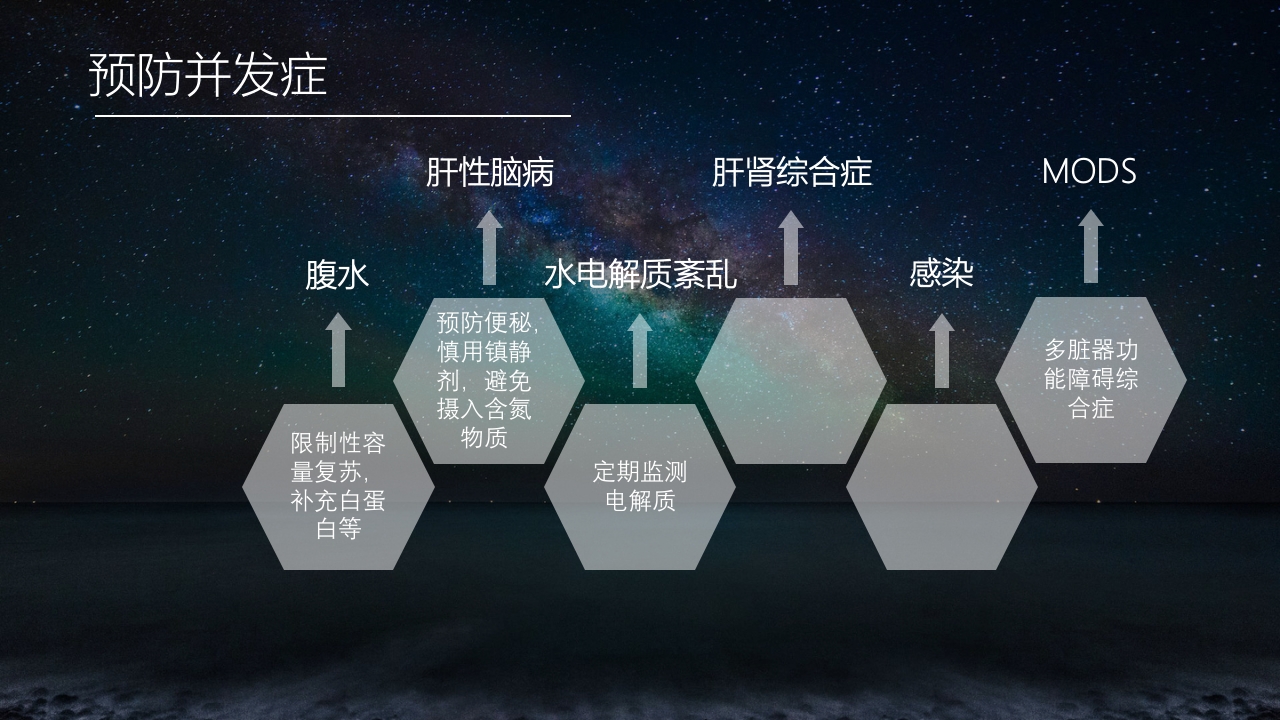 食管胃底静脉曲张护理查房PPT课件16
