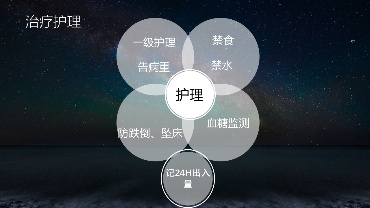 食管胃底静脉曲张护理查房PPT课件22