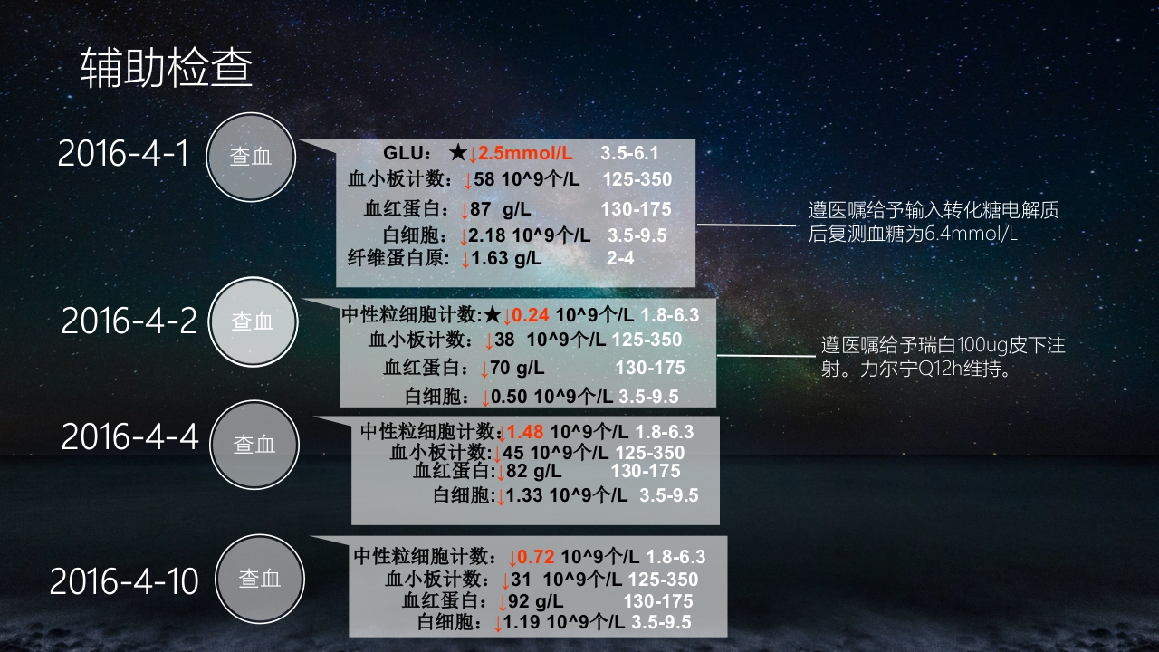 食管胃底静脉曲张护理查房PPT课件25