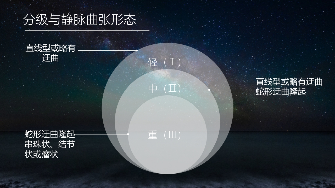 食管胃底静脉曲张护理查房PPT课件6