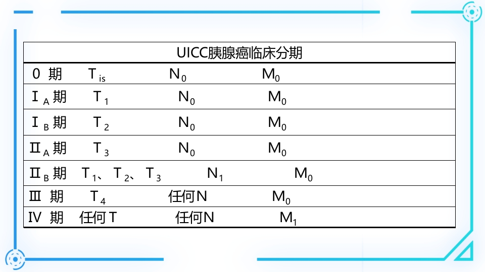 胰腺癌护理查房PPT课件15