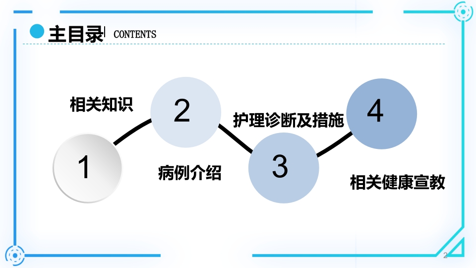 胰腺癌护理查房PPT课件2