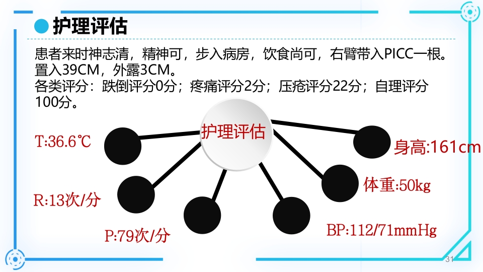 胰腺癌护理查房PPT课件31