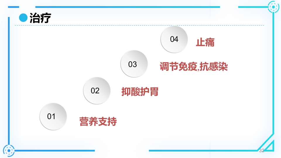 胰腺癌护理查房PPT课件32