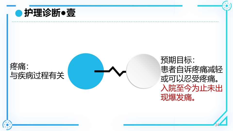 胰腺癌护理查房PPT课件34