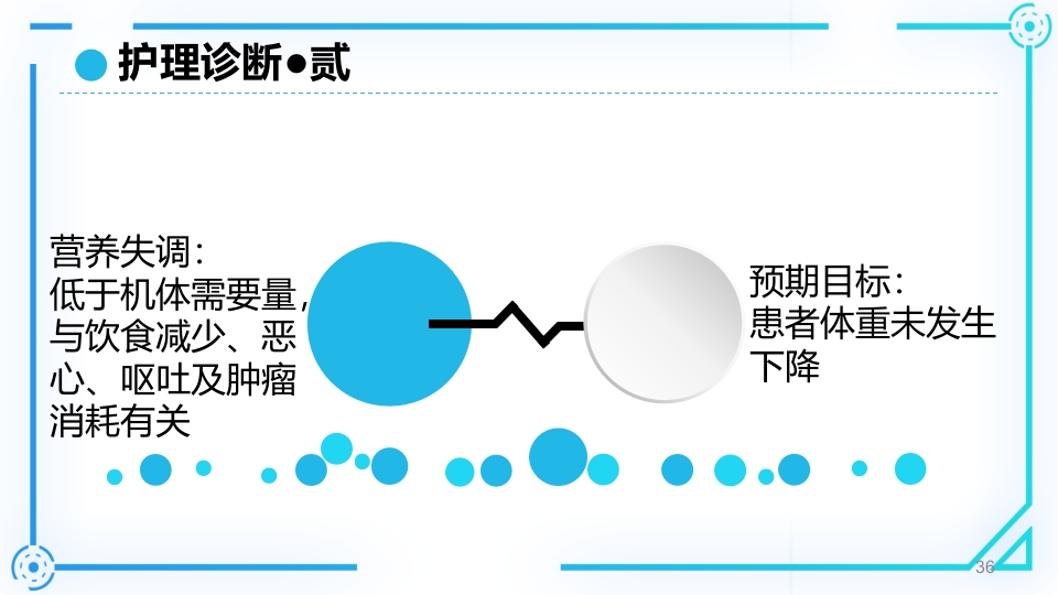 胰腺癌护理查房PPT课件36
