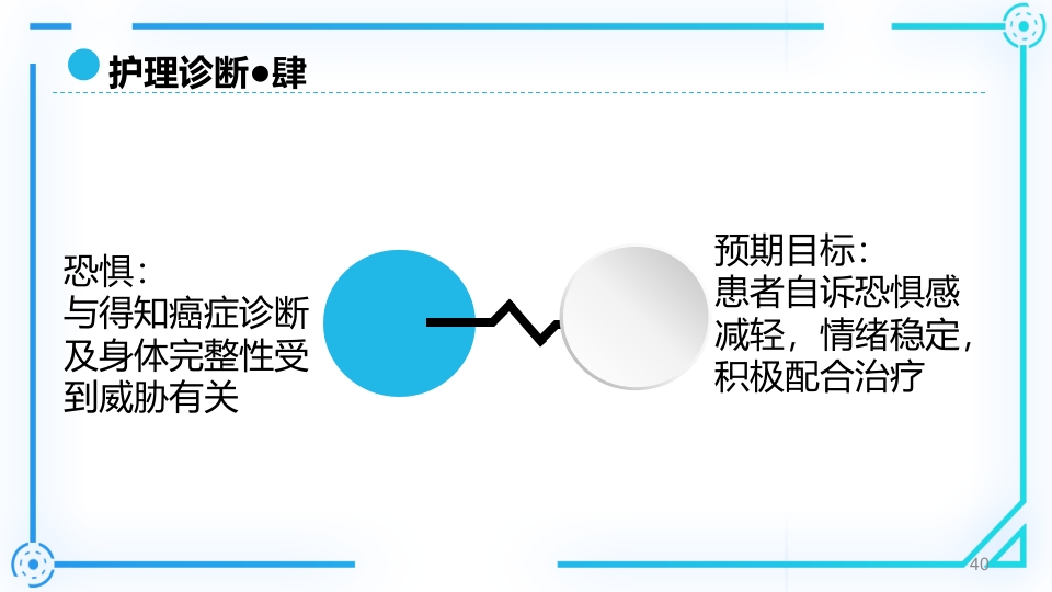 胰腺癌护理查房PPT课件40