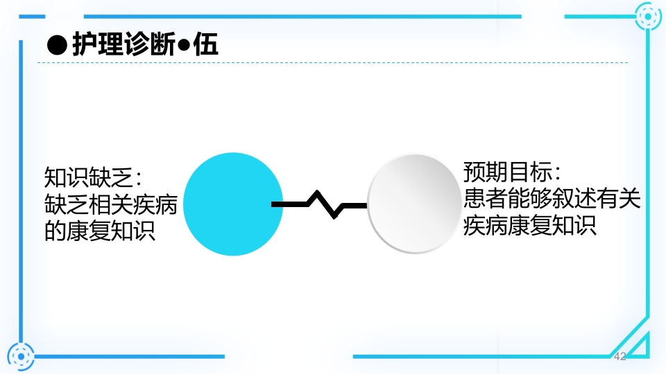 胰腺癌护理查房PPT课件42