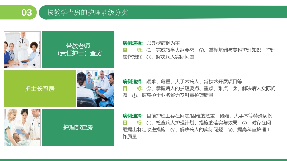 护士的护理查房教学PPT课件12