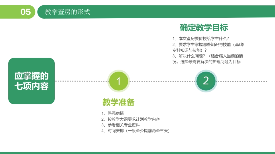 护士的护理查房教学PPT课件17