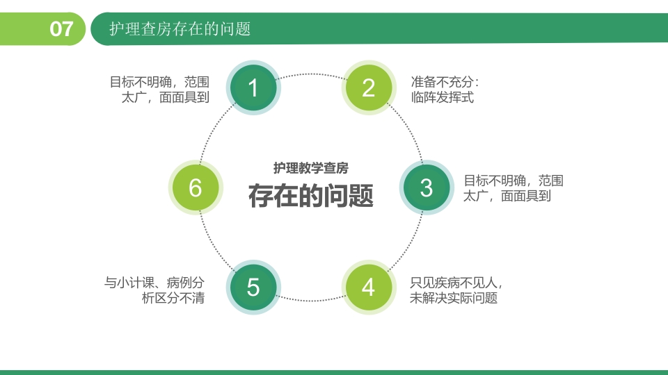 护士的护理查房教学PPT课件23