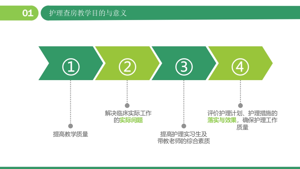 护士的护理查房教学PPT课件4