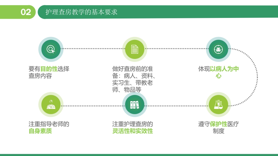 护士的护理查房教学PPT课件6
