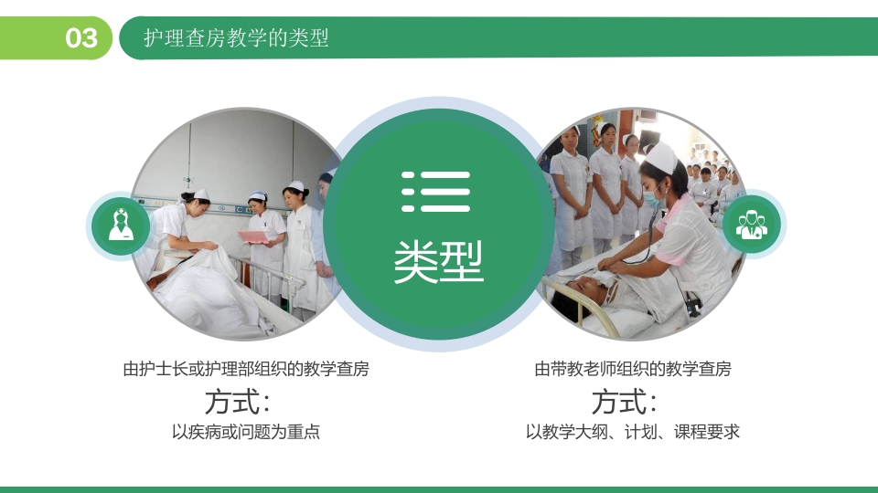 护士的护理查房教学PPT课件8