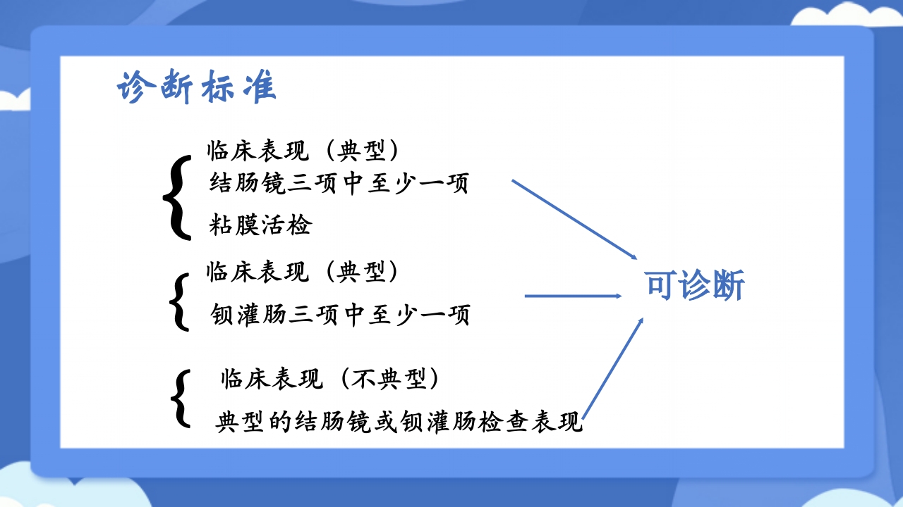 溃疡性结肠炎PPT课件33