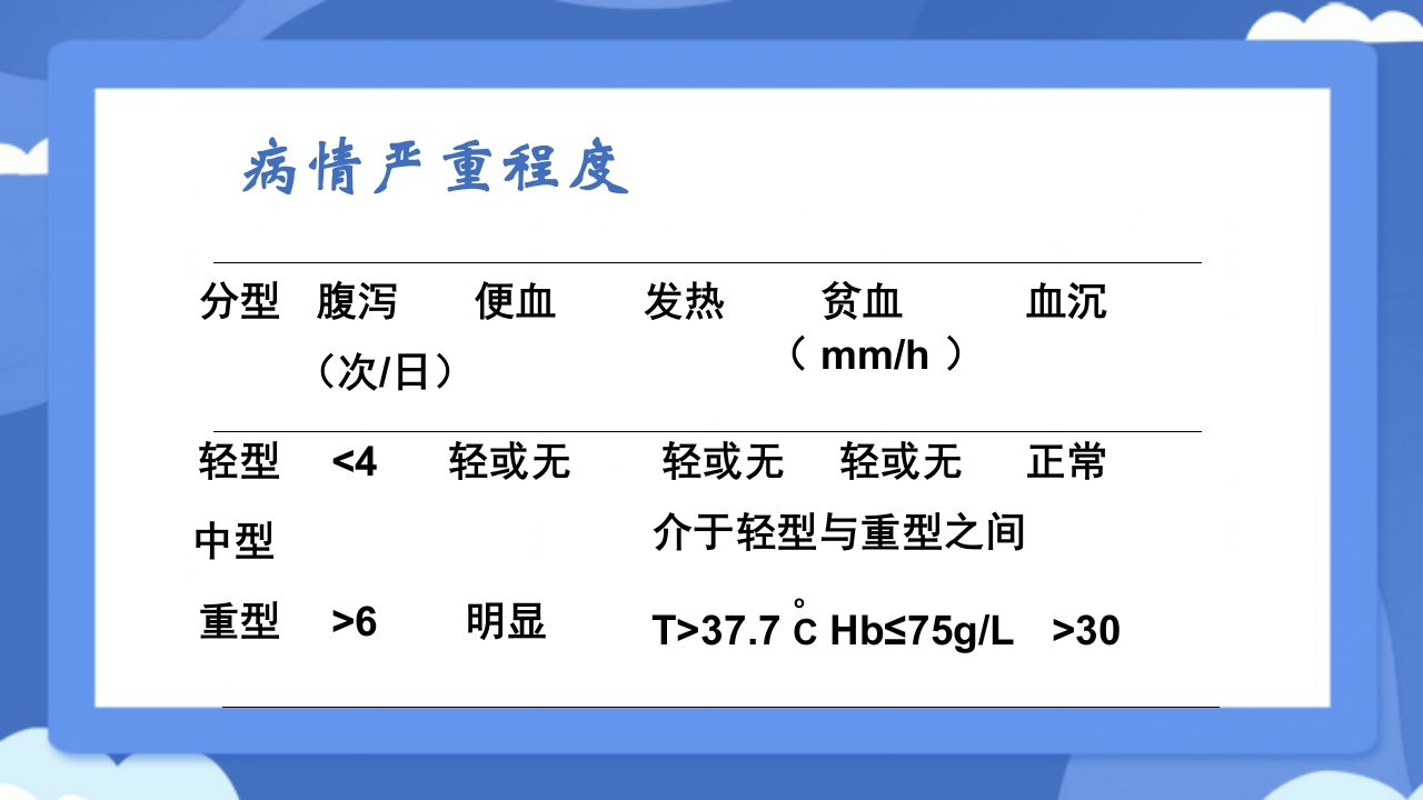溃疡性结肠炎PPT课件36