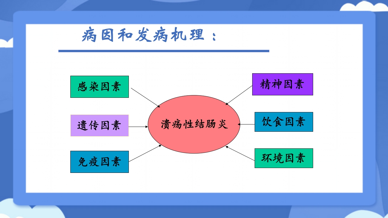 溃疡性结肠炎PPT课件5