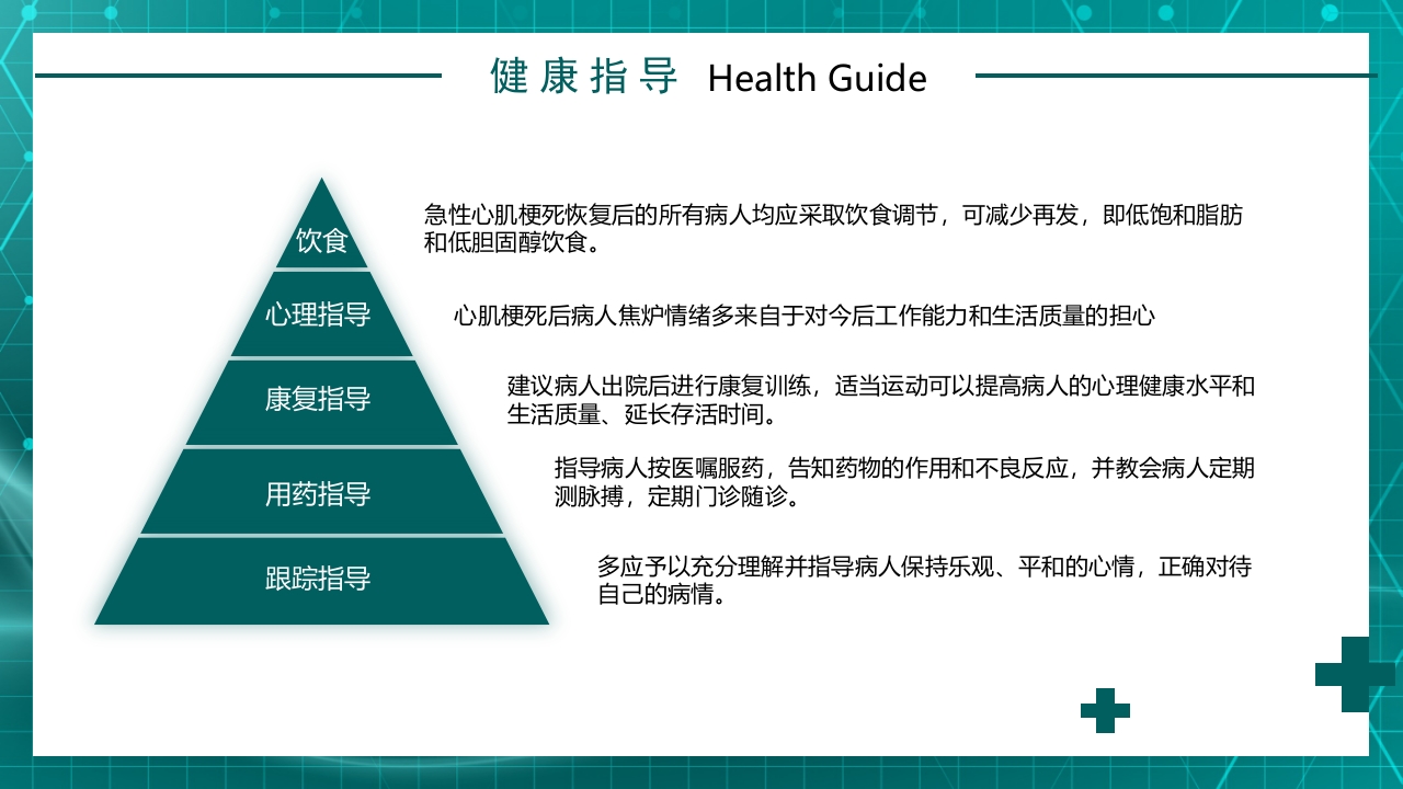 急性心梗护理查房规章知识讲座PPT课件21