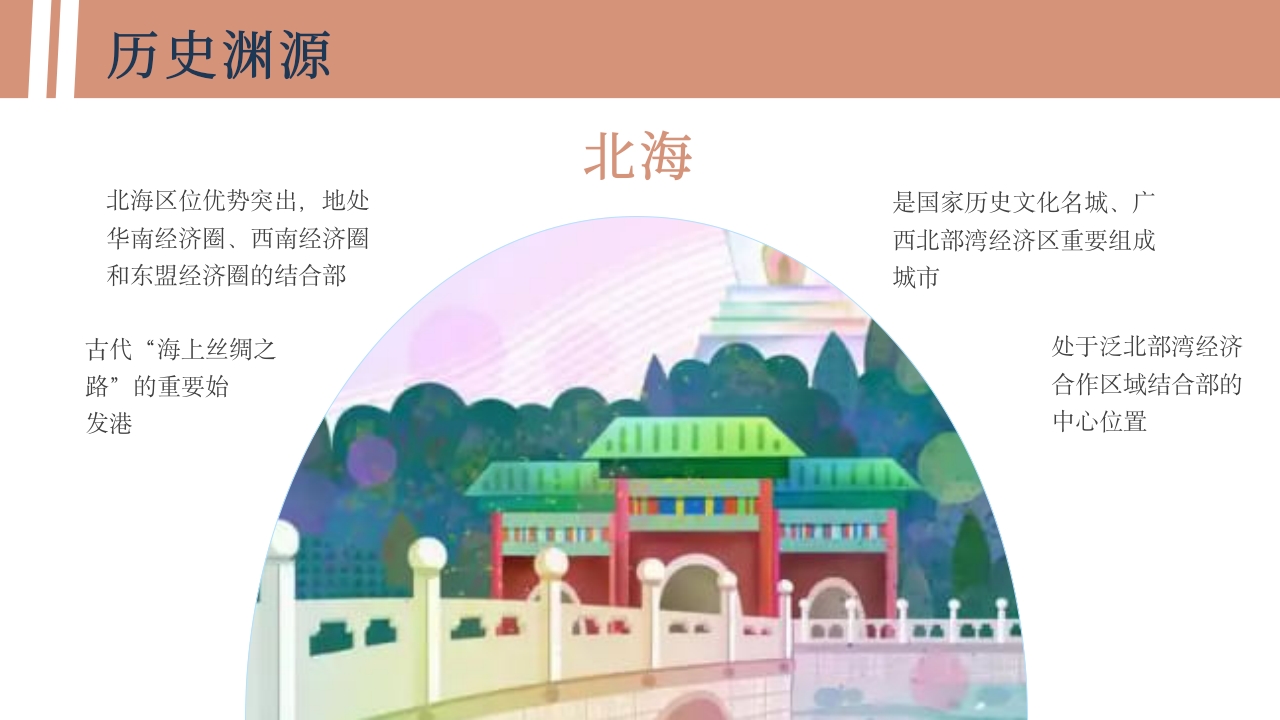 广西北海旅游宣传城市介绍PPT课件5