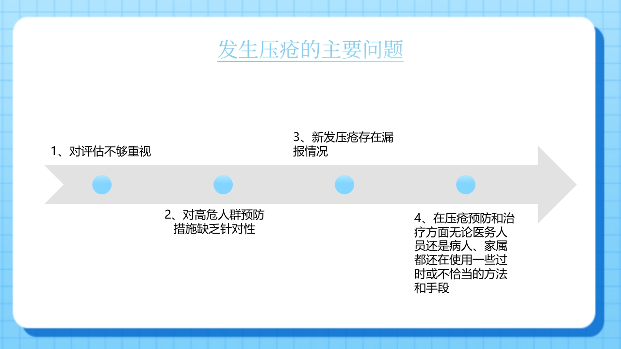 压疮的预防和护理健康宣教PPT课件4