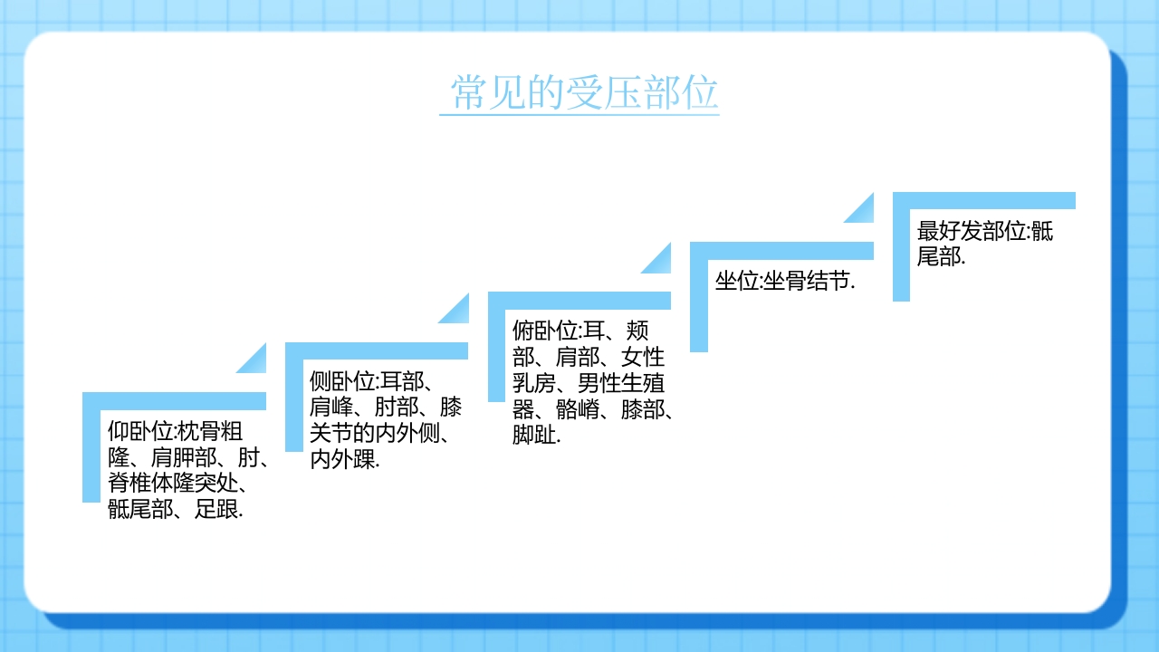 压疮的预防和护理健康宣教PPT课件7