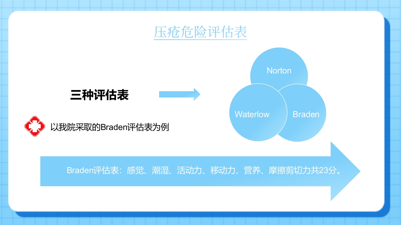 压疮的预防和护理健康宣教PPT课件9