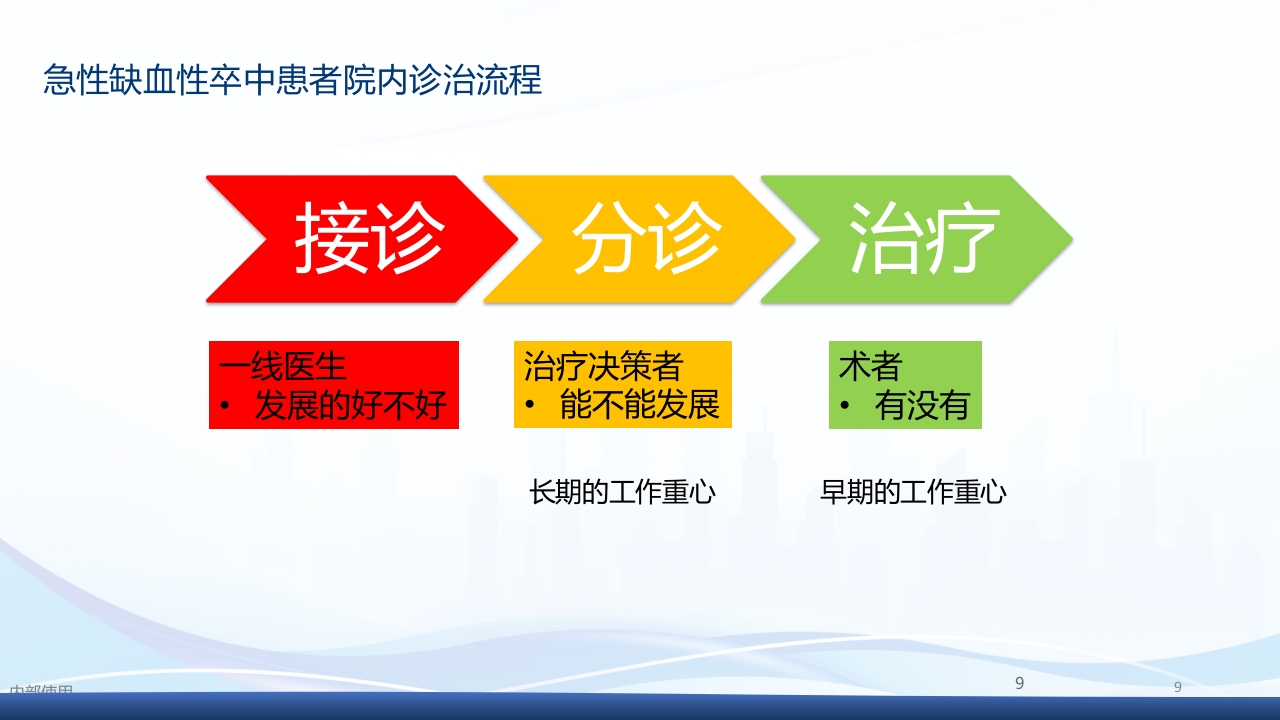 国内医院动脉取栓流程参考PPT课件9