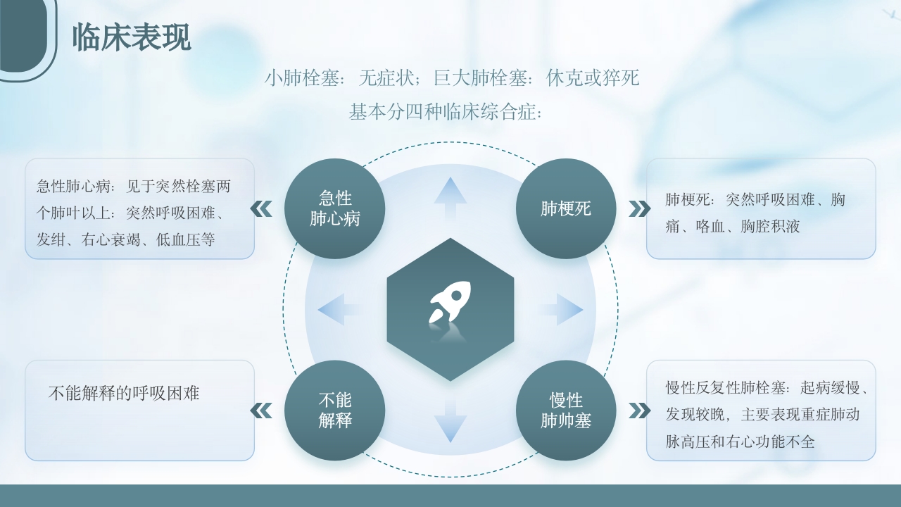 急性肺栓塞抢救流程PPT课件10