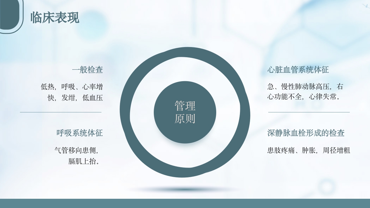 急性肺栓塞抢救流程PPT课件12